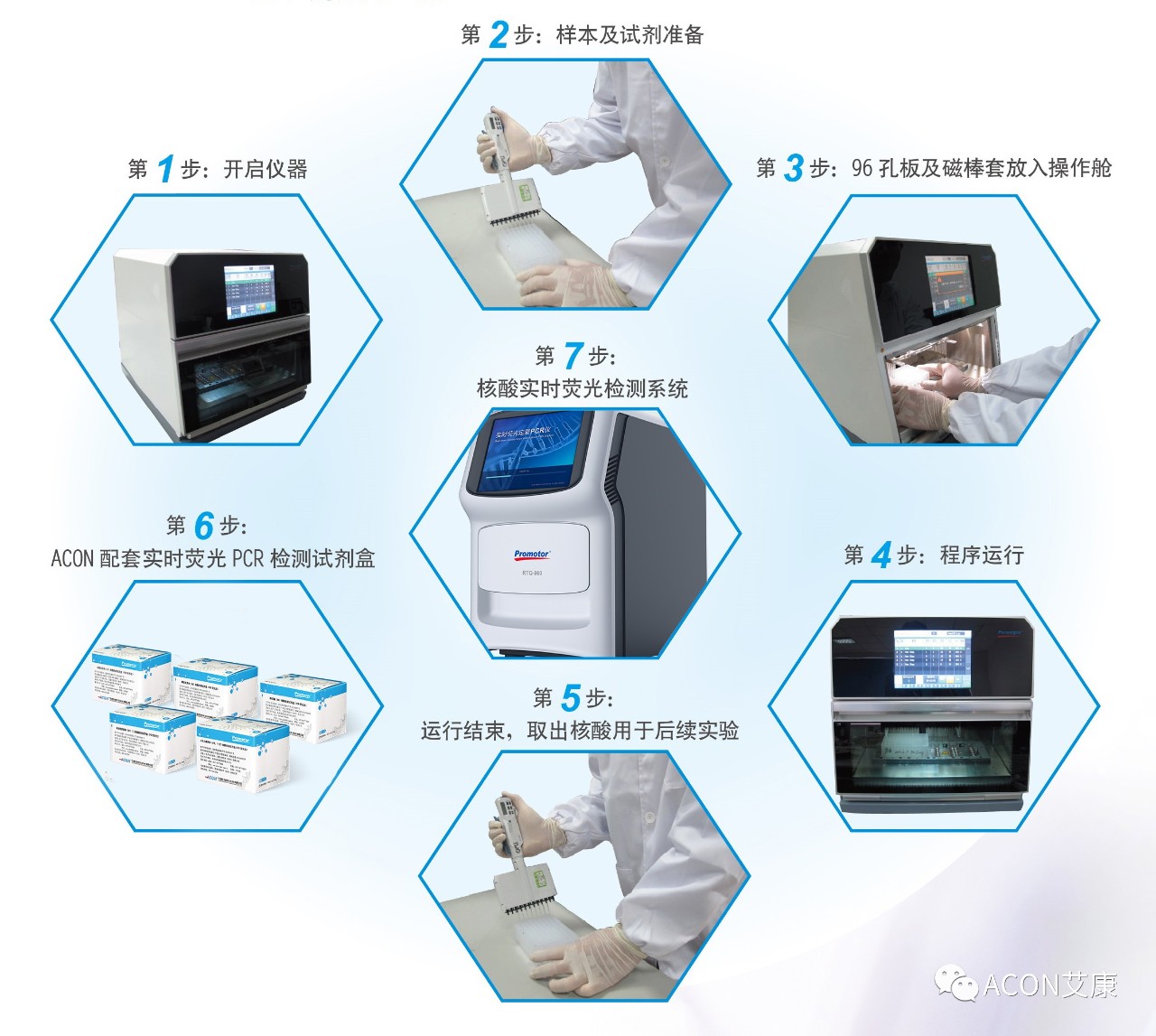 Promotor?核酸提純儀， 讓基因提純更便捷。