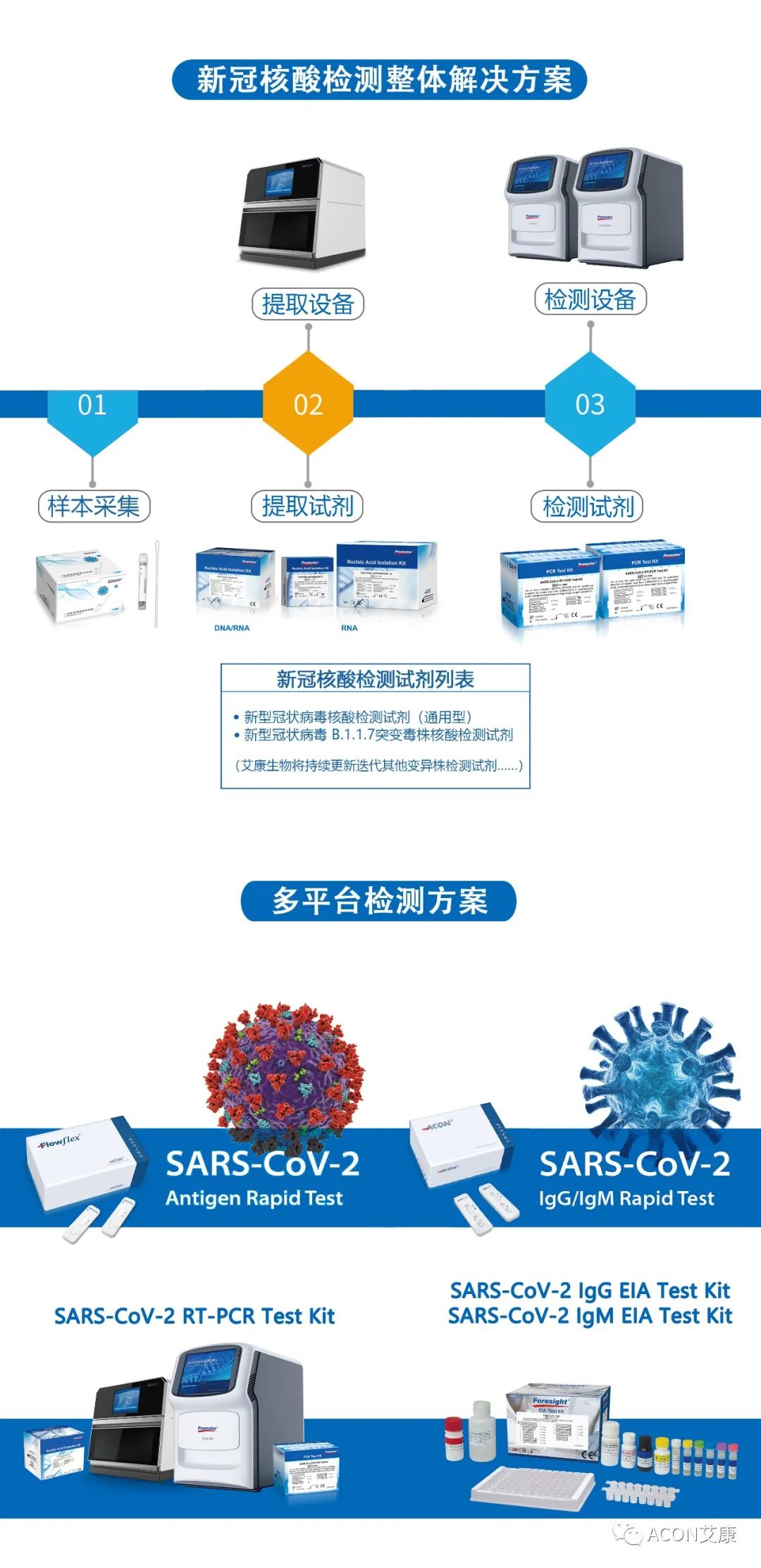 一管多檢，艾康生物成功研發(fā)新型冠狀病毒 B.1.1.7突變毒株核酸檢測(cè)試劑