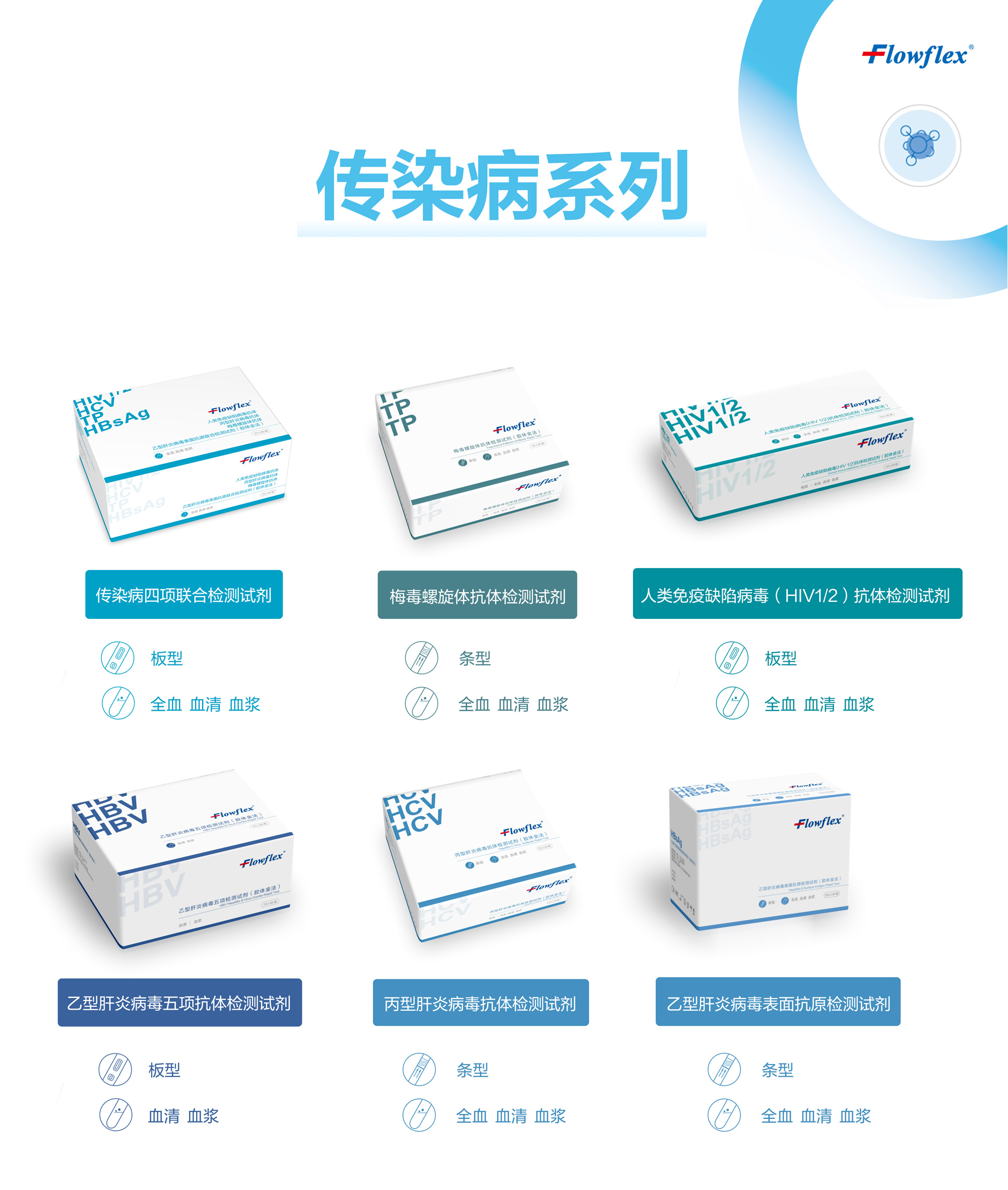 傳染病組合圖.jpg 傳染病組合圖.jpg